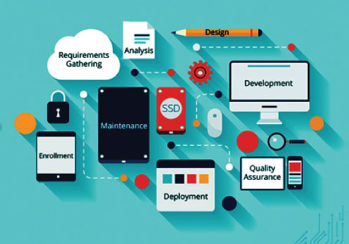 Software Design & Development – Yes Technologiesc